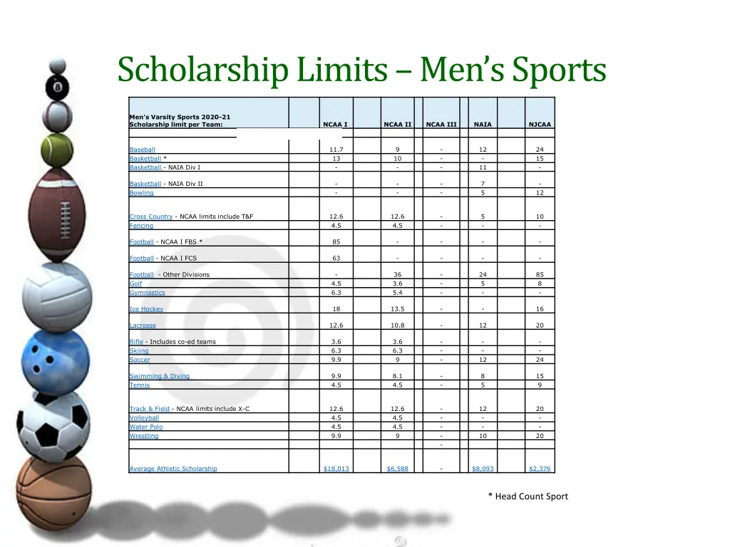 scholarship limits men s sports