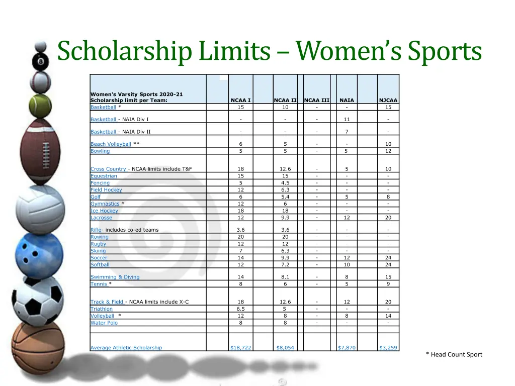 scholarship limits women s sports