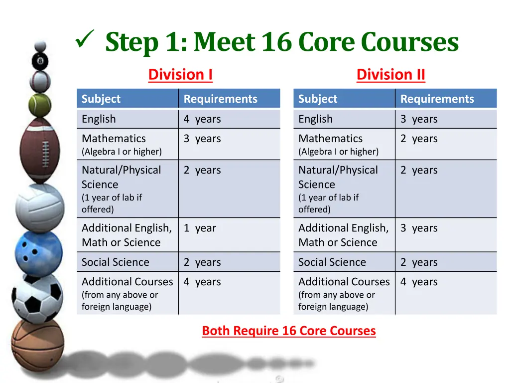 step 1 meet 16 core courses