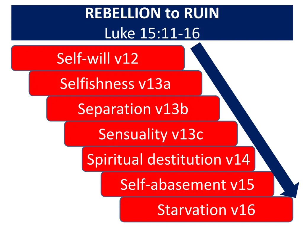 rebellion to ruin luke 15 11 16