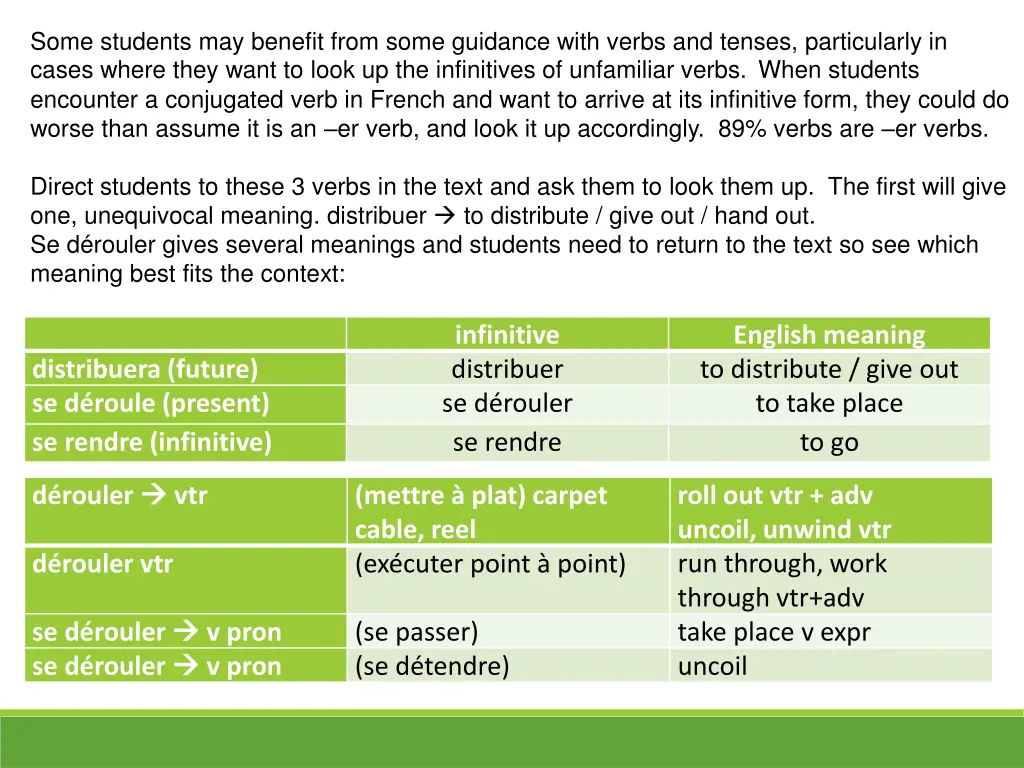 some students may benefit from some guidance with