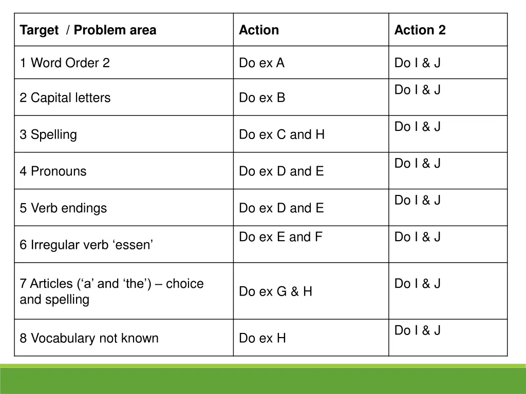 target problem area