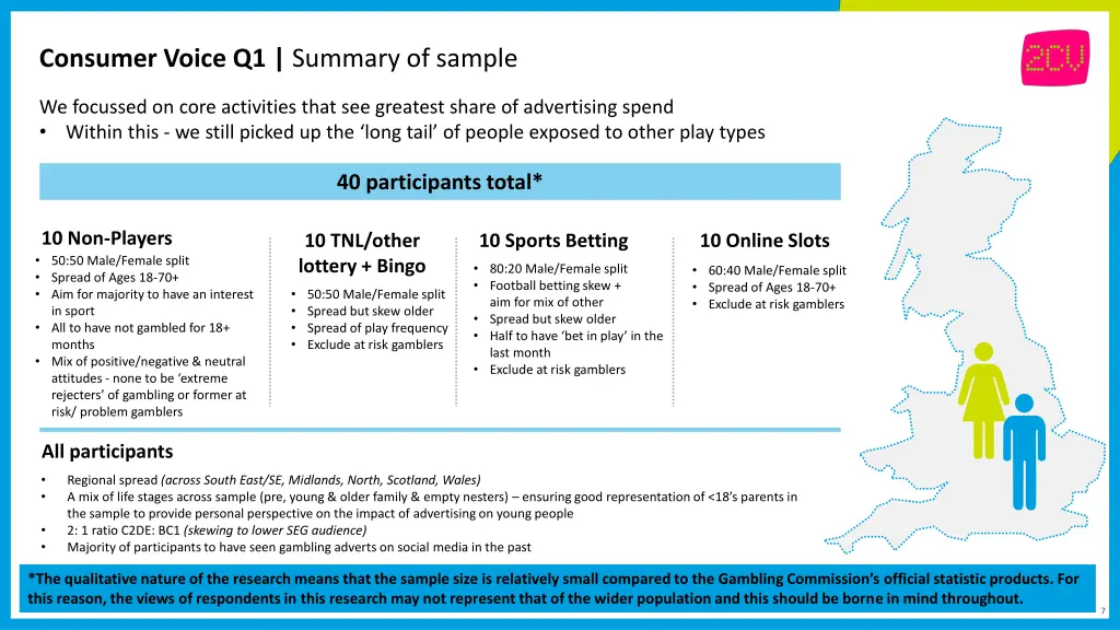 consumer voice q1 summary of sample