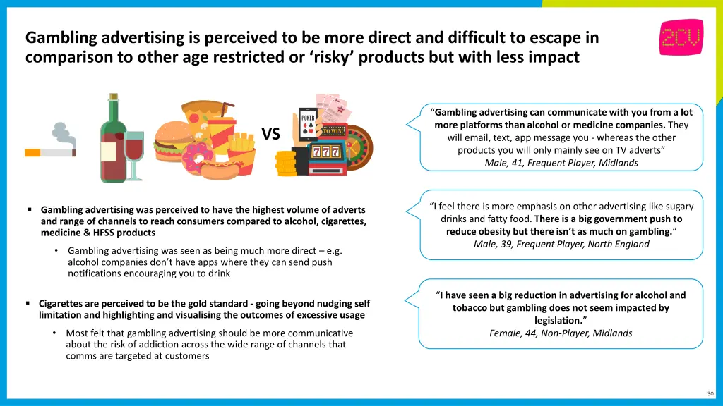 gambling advertising is perceived to be more