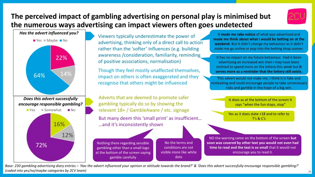 the perceived impact of gambling advertising