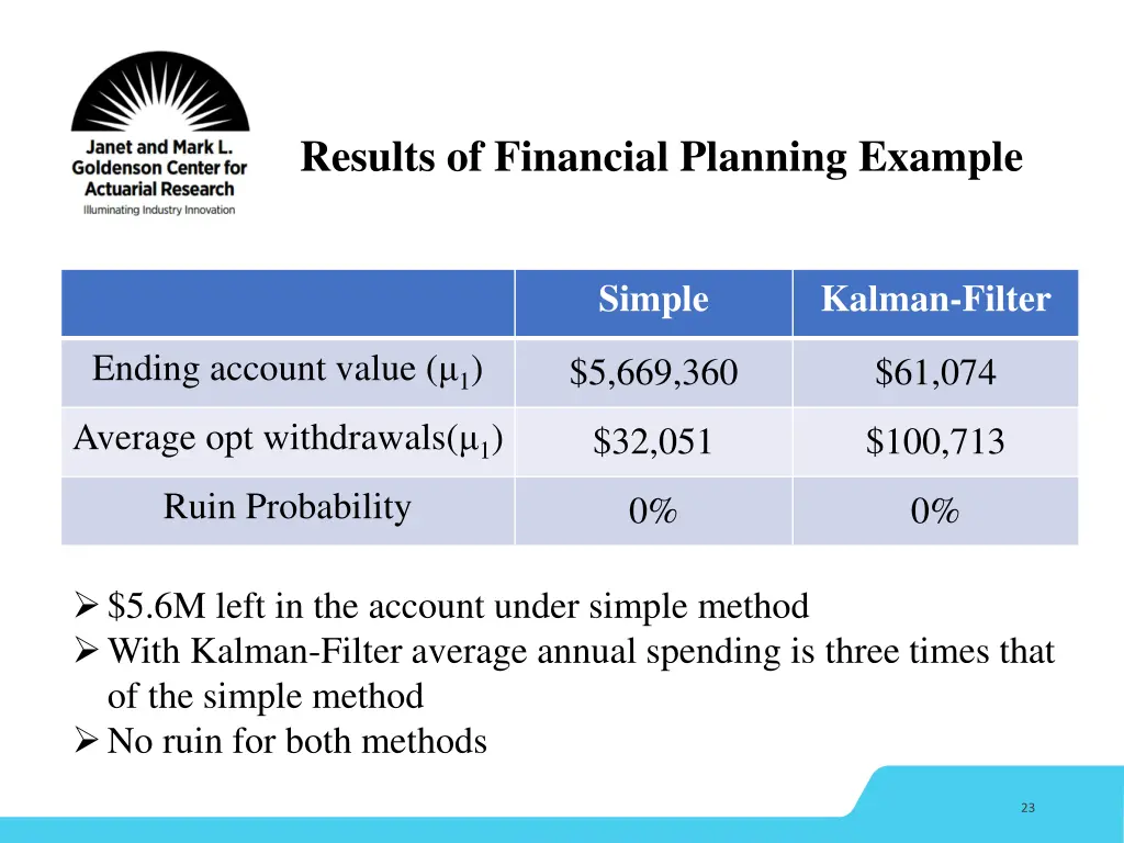 results of financial planning example 2