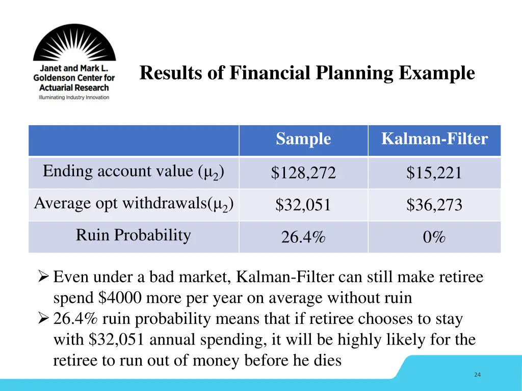 results of financial planning example 3