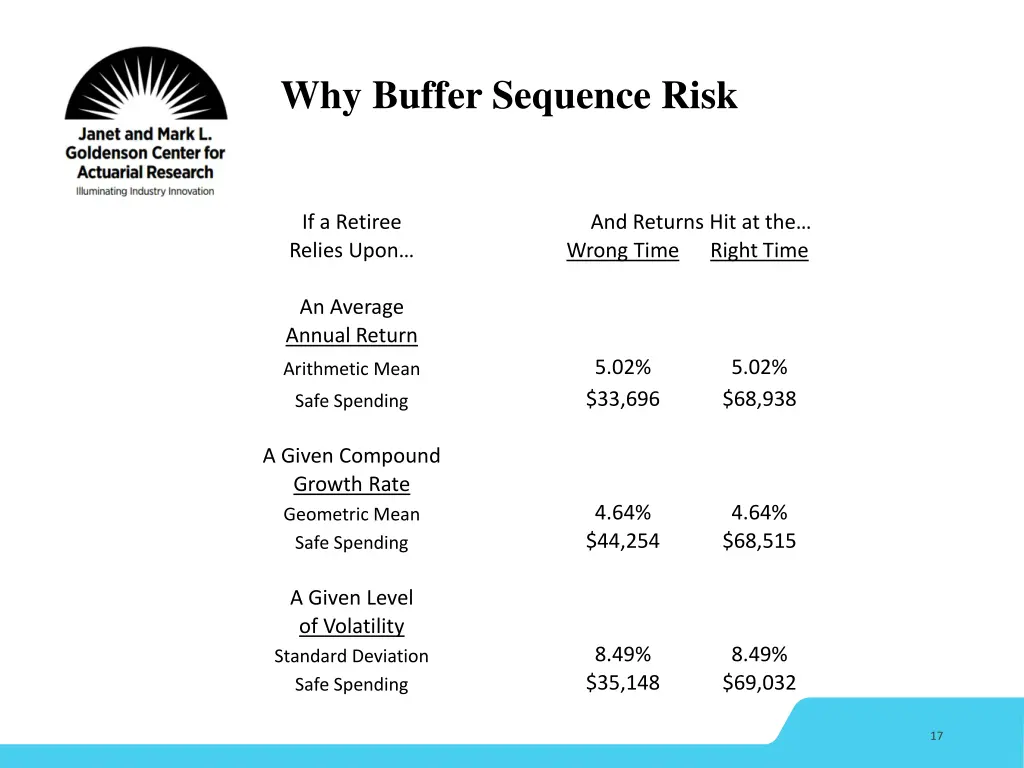 why buffer sequence risk