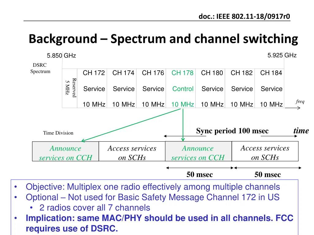 doc ieee 802 11 18 0917r0