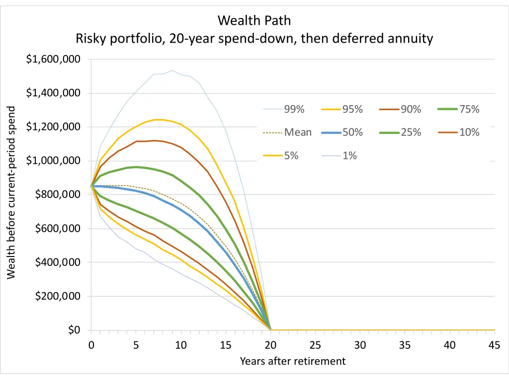 wealth path