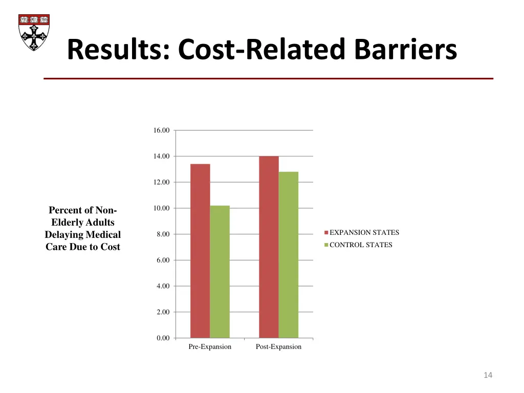 results cost related barriers