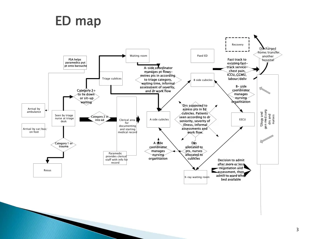 ed map