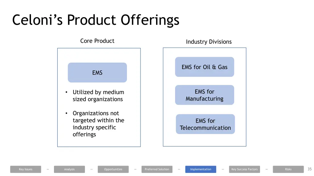 celoni s product offerings