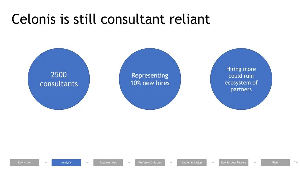 celonis is still consultant reliant