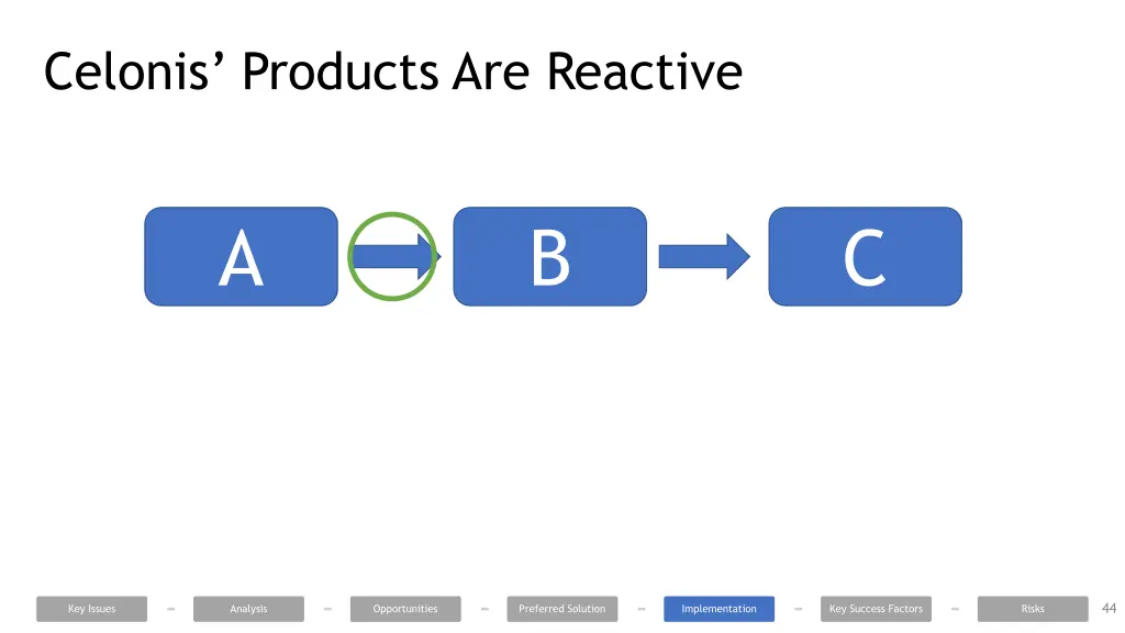 celonis products are reactive 1