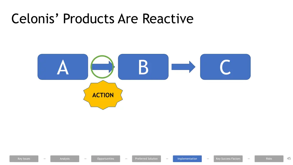 celonis products are reactive 2