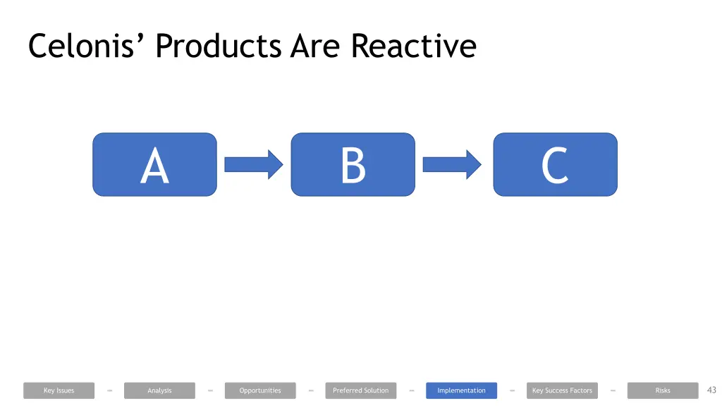 celonis products are reactive