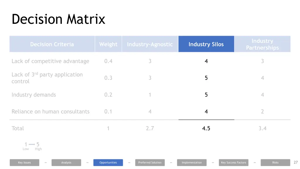 decision matrix 1