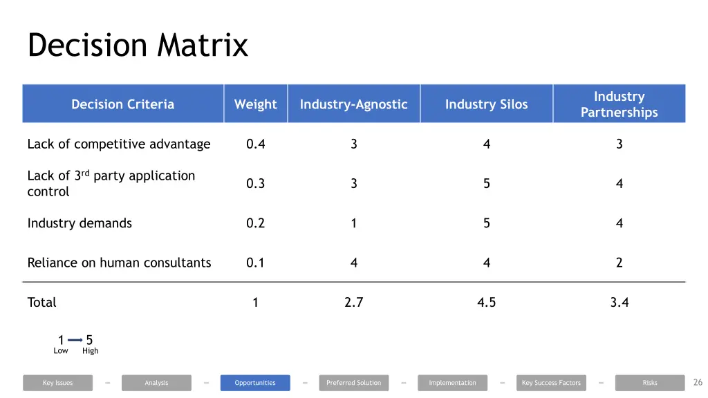 decision matrix