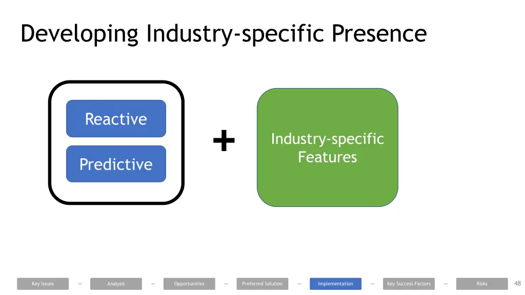 developing industry specific presence