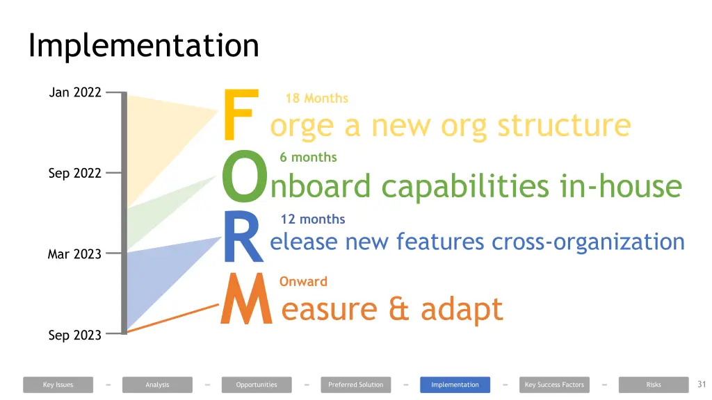 implementation 1