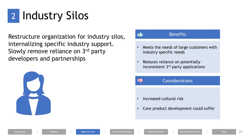 industry silos