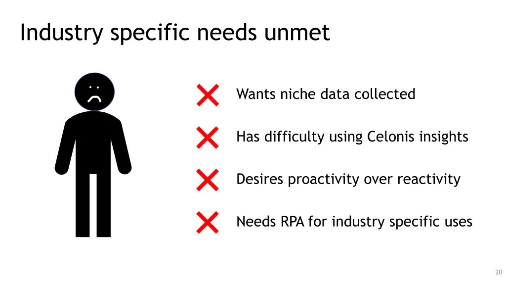 industry specific needs unmet