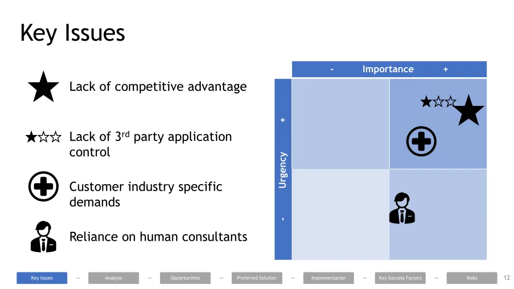 key issues 1