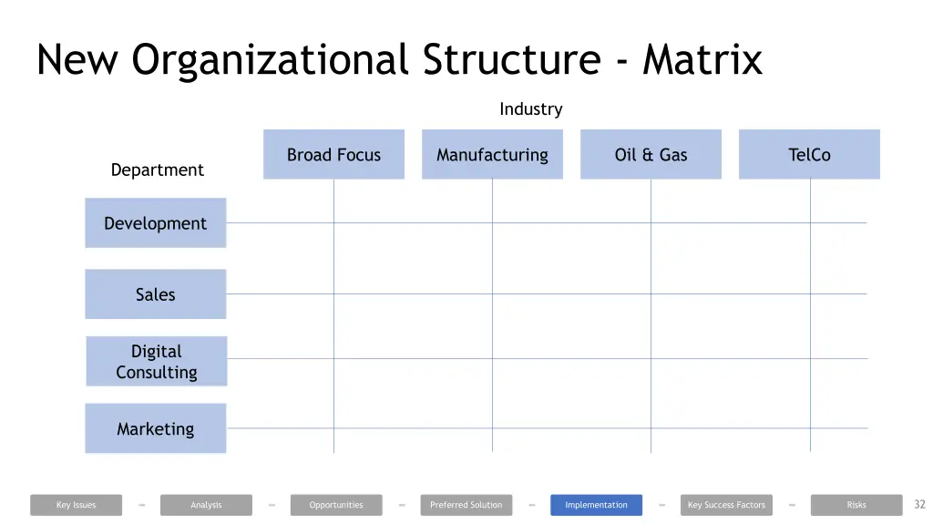 new organizational structure matrix