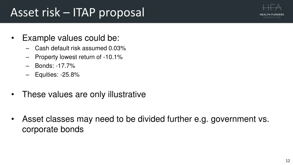 asset risk itap proposal 1