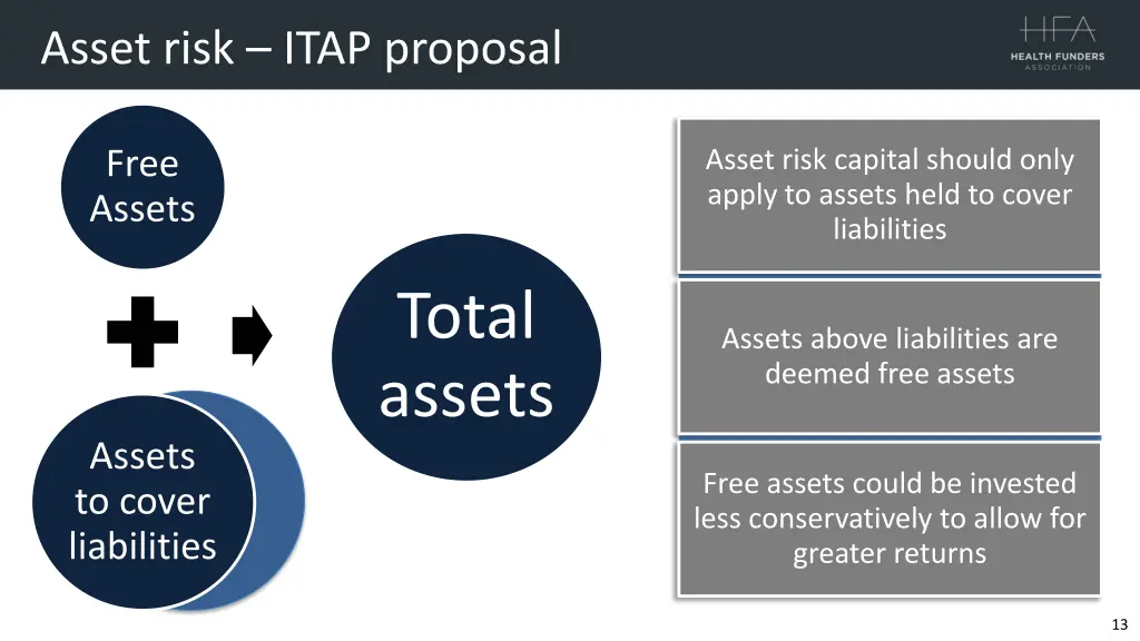 asset risk itap proposal 2