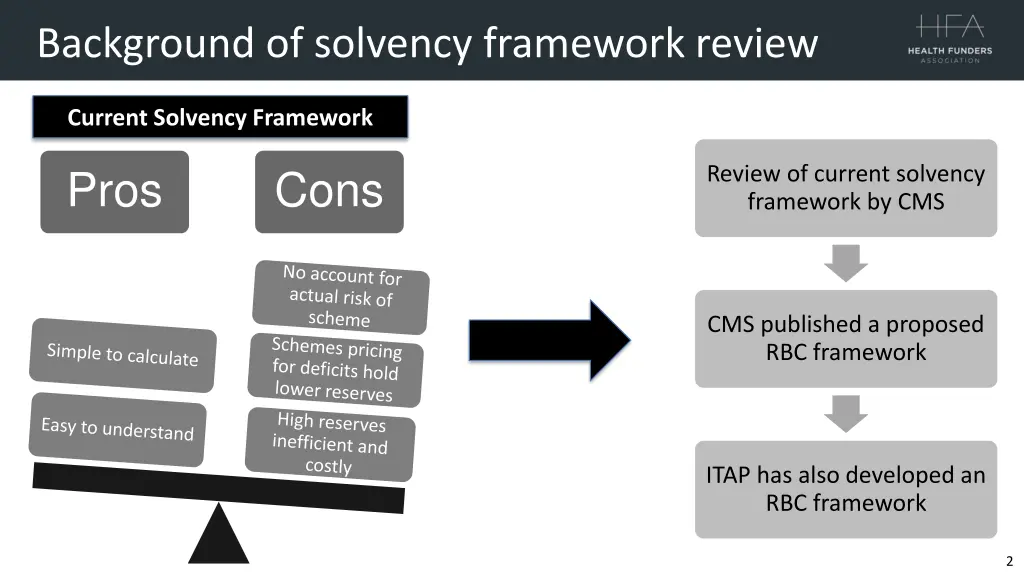 background of solvency framework review