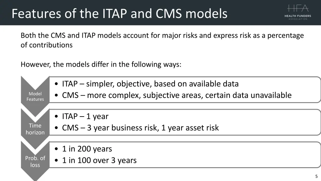 features of the itap and cms models