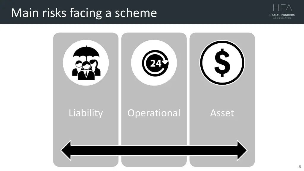 main risks facing a scheme