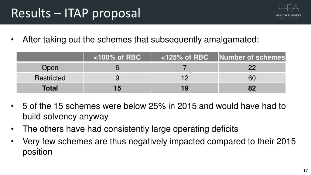 results itap proposal 1