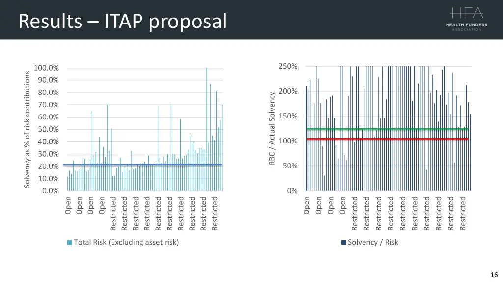 results itap proposal