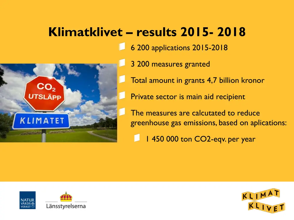 klimatklivet results 2015 2018 6 200 applications