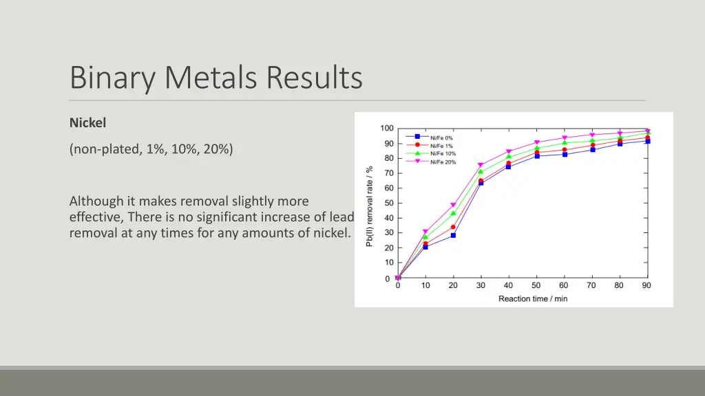 binary metals results 1