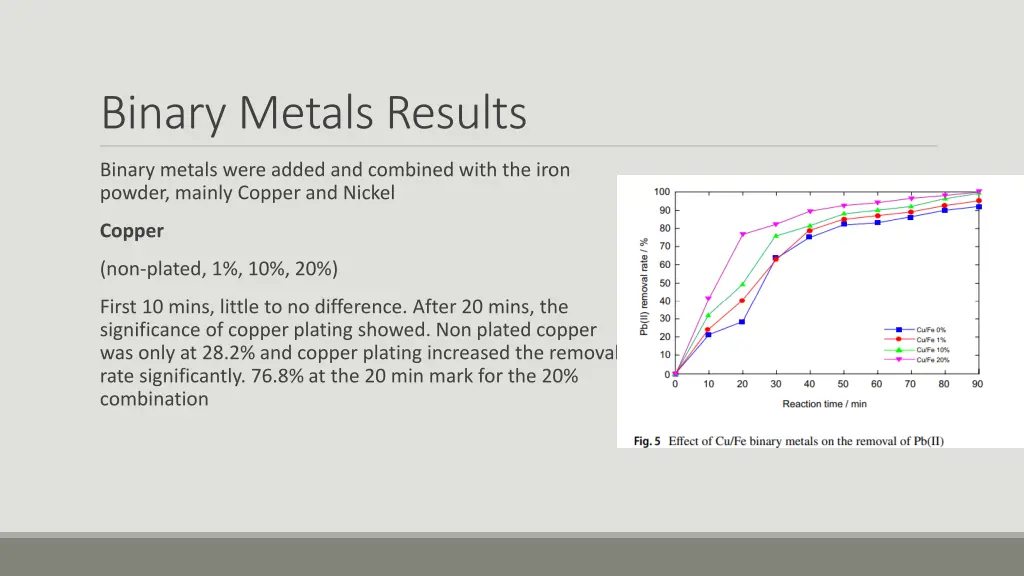 binary metals results