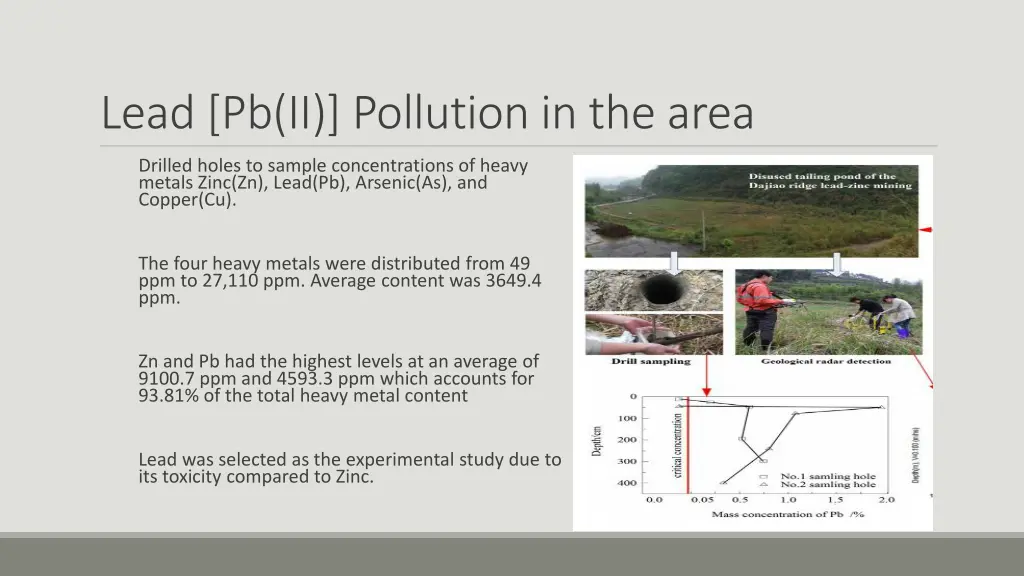 lead pb ii pollution in the area