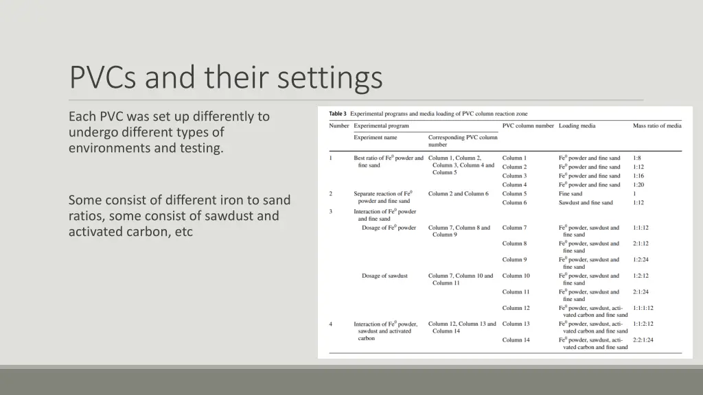 pvcs and their settings