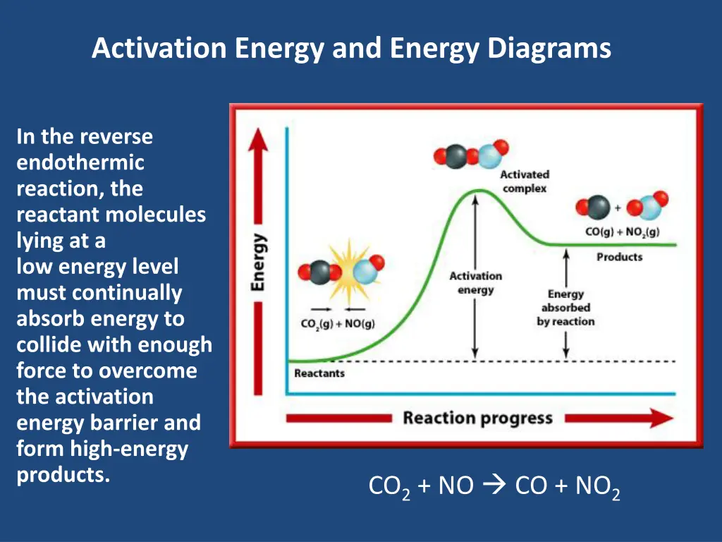 activation energy and energy diagrams 2