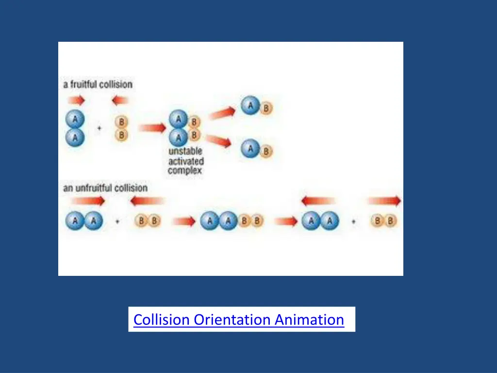 collision orientation animation