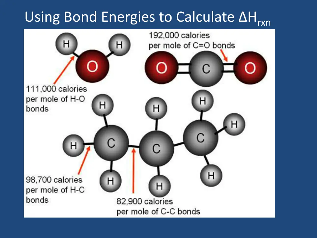 using bond energies to calculate h rxn