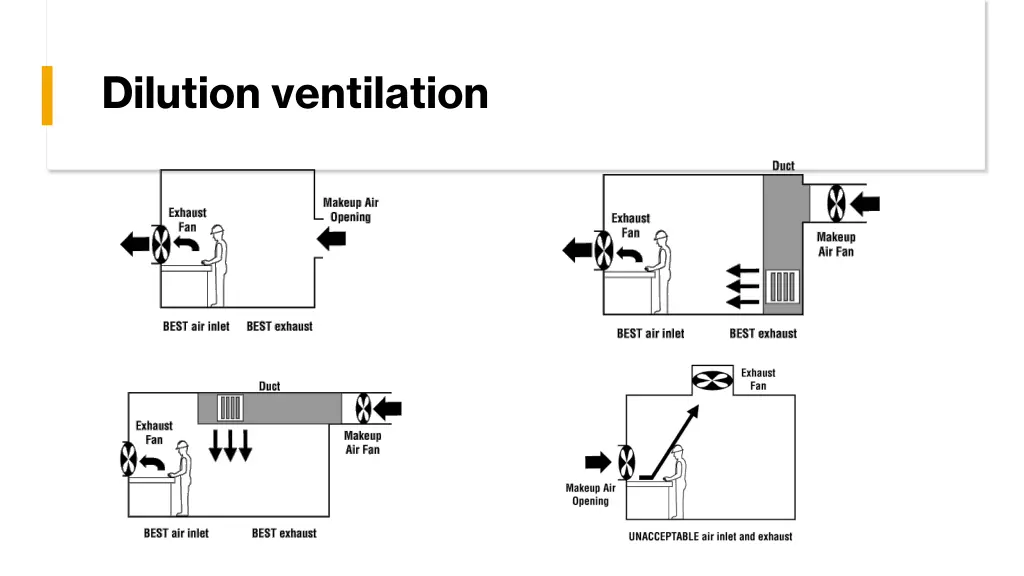 dilution ventilation 1