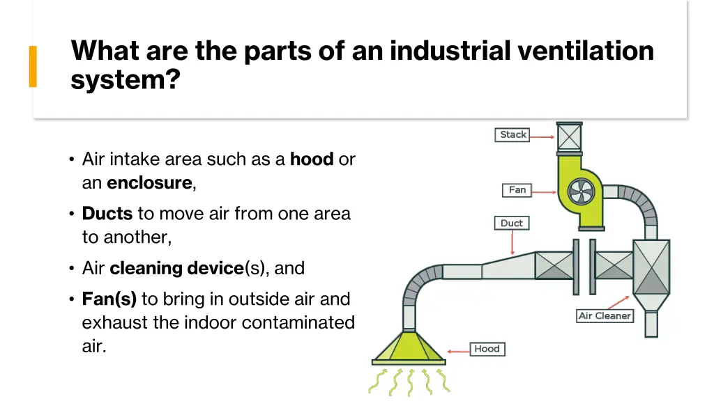 what are the parts of an industrial ventilation