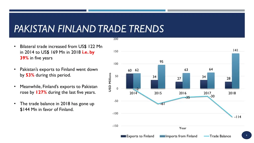 pakistan finland trade trends