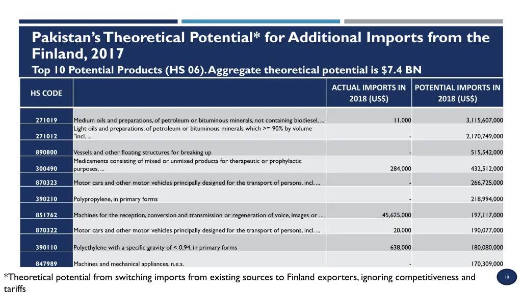 pakistan s theoretical potential for additional 1