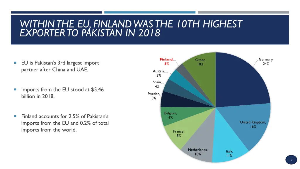 within the eu finland was the 10th highest