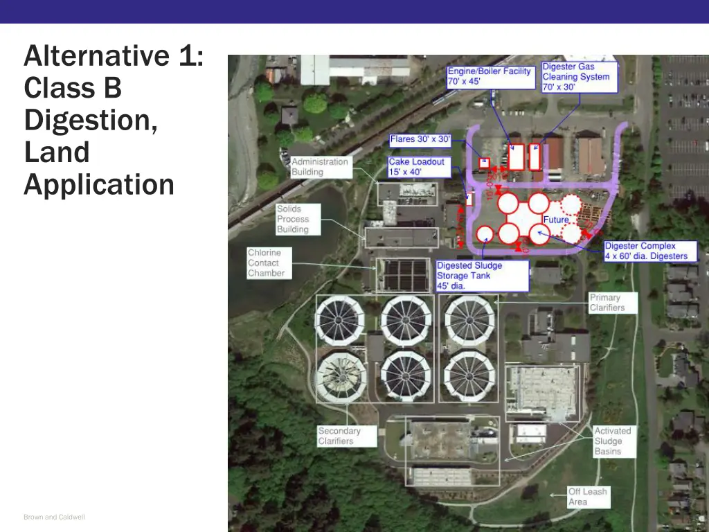 alternative 1 class b digestion land application